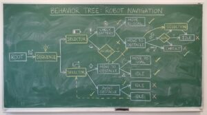 Behavior Trees