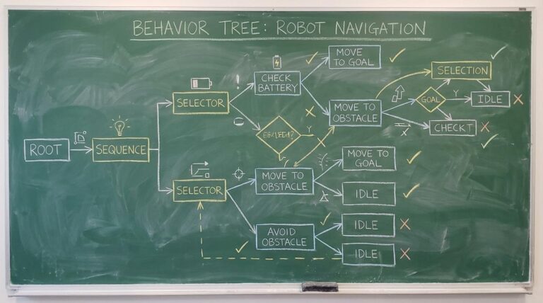 Behavior Trees